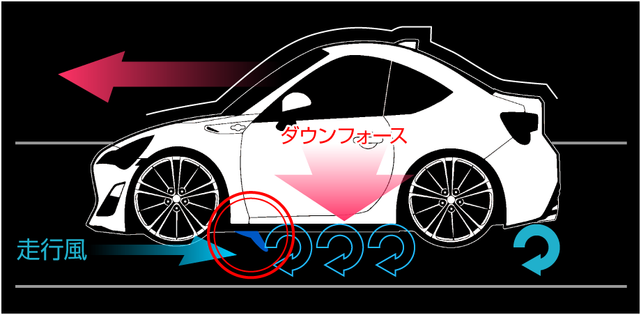 UFS ｜ AKEa – アケア｜自動車用カスタム用品メーカー